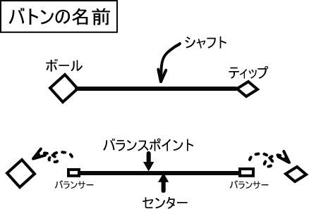 バトンの名前 バトンの選び方を徹底解説